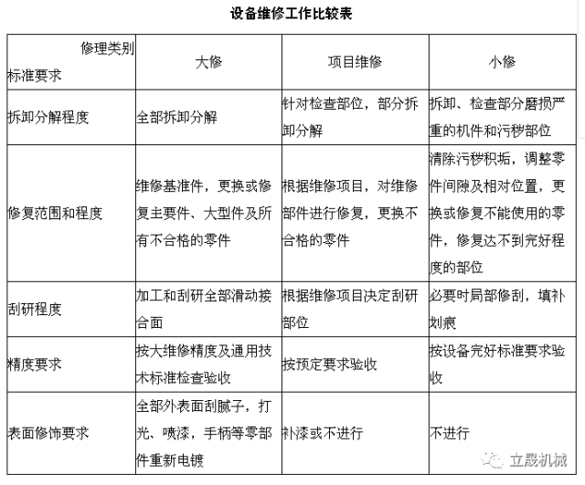 立晟設備修理的具體工作內(nèi)容